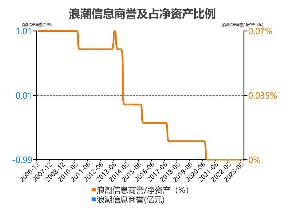 浪潮信息股票分析300017,5分钟看懂浪潮股票