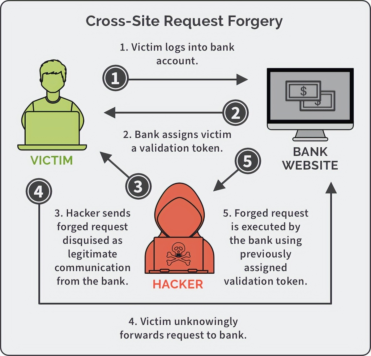 网络安全知识分享,网络安全技术干货