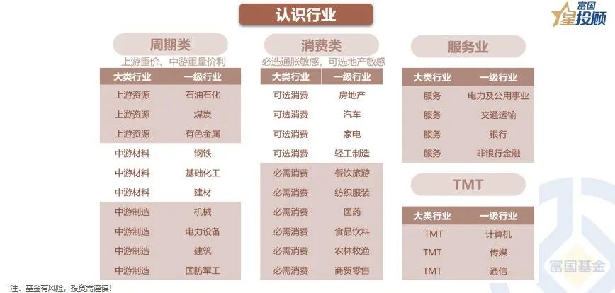 a股分析基础知识,星图数据分析教程