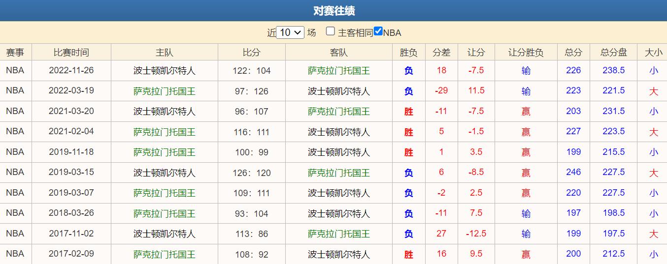 浠婃棩瓒崇悆绡悆绔炲僵鎺ㄨ崘,浠婃棩绔炲僵绡悆瀹炲崟鎺ㄨ崘鐨囬┈绫冲叞