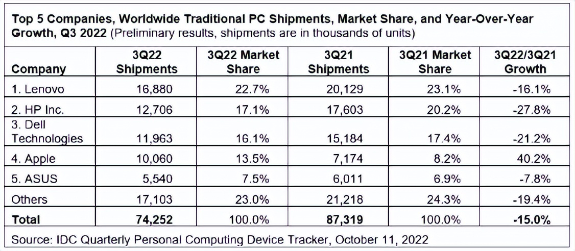 联想q3,联想q3业绩