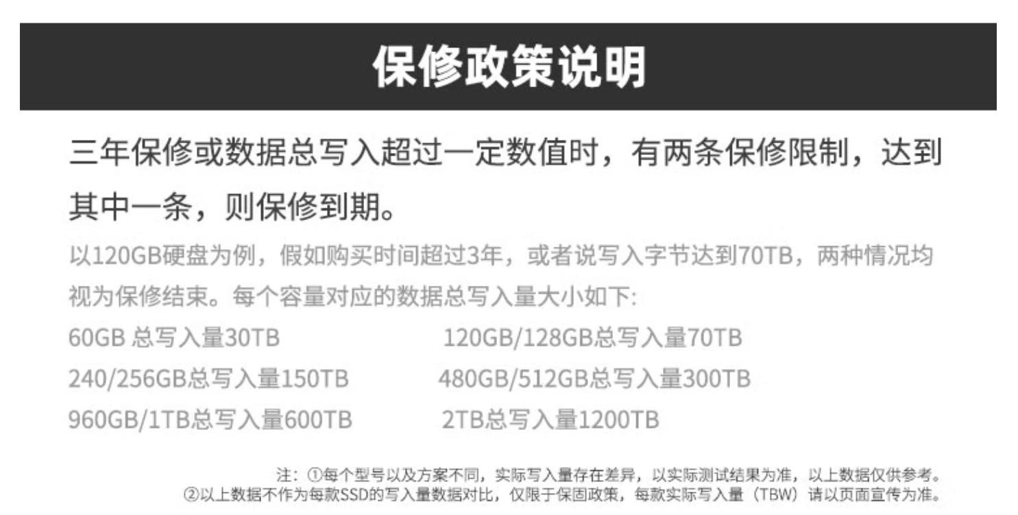 200多元的PCIe4.0中速SSD值得买吗？金百达KP260Pro详细测试报告