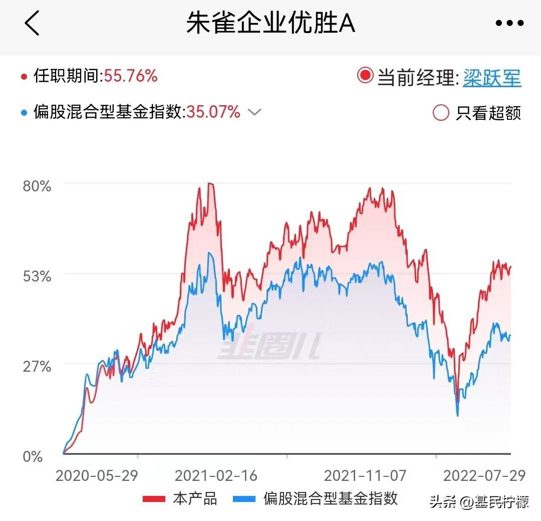 基金基金近10年收益率,基金投资报告