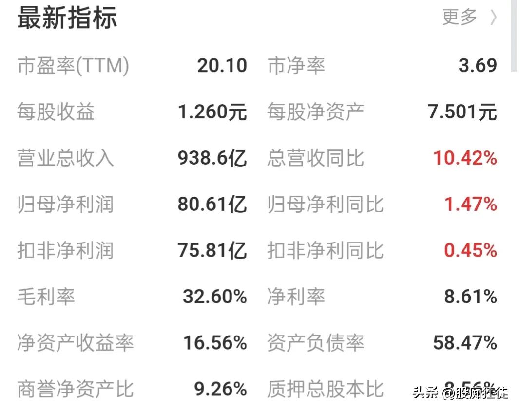 伊利股份适合长期持有吗,伊利股份年报