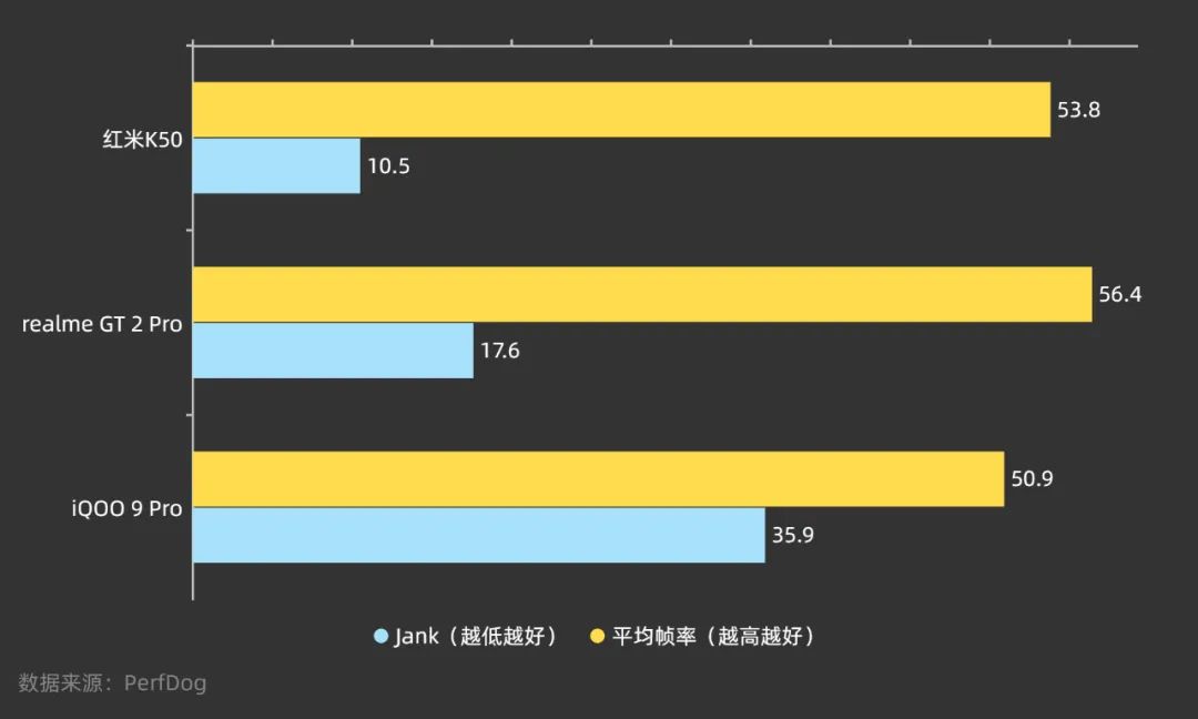 红米k50至尊版耐用度测试,红米k50测评帧率测试