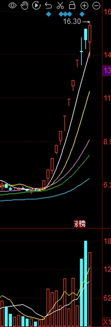 2023年7月股票推荐,2021年7月股票行情