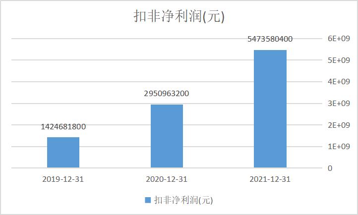 四川路桥买入评级,重庆路桥增持