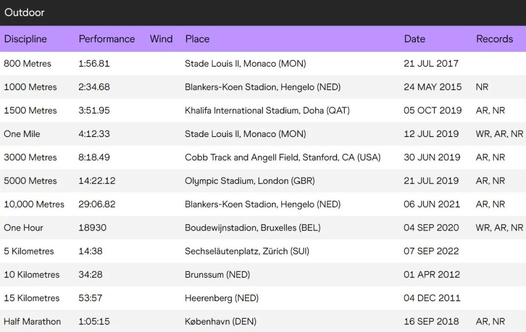 不吃不喝练一月,惊天逆转赢伦马:哈桑已是女子中长跑GOAT?
