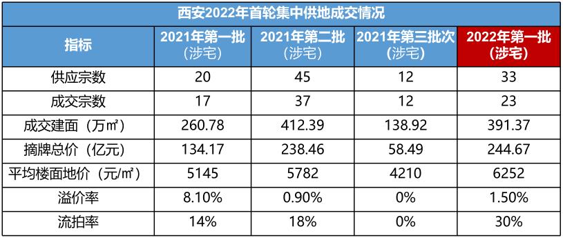 土拍市场风云再起未来房价如何,土拍价格爆冷房价怎么变化