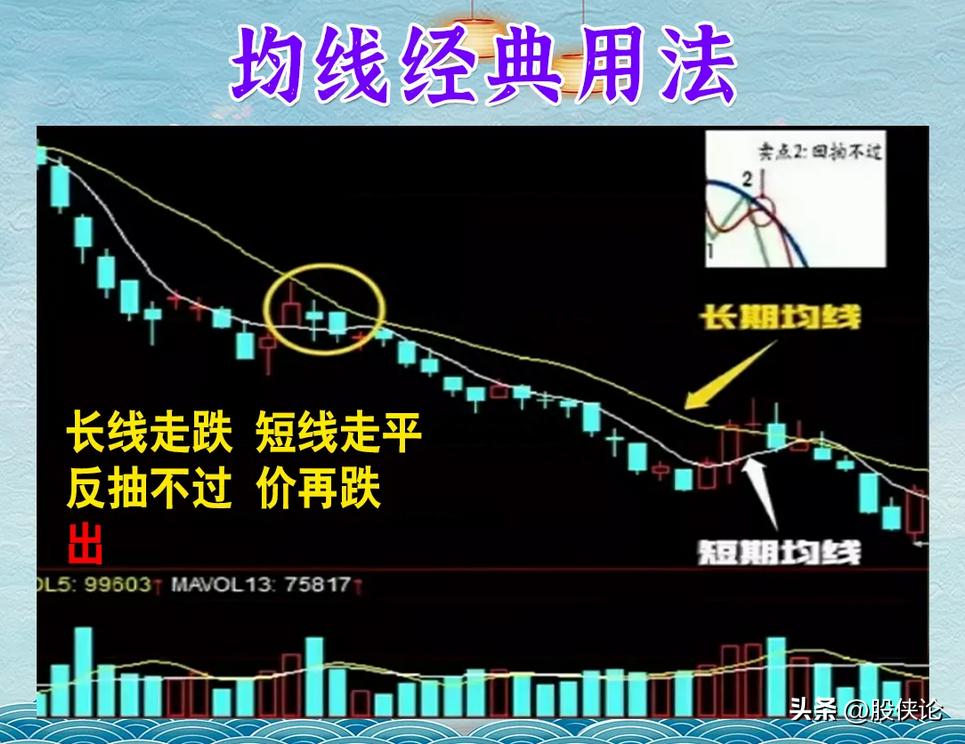 股市大跌如何赚钱,股市买跌怎么赚钱