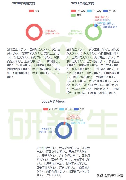 2021考研中南财经政法大学431,考研中南财经政法大学2021