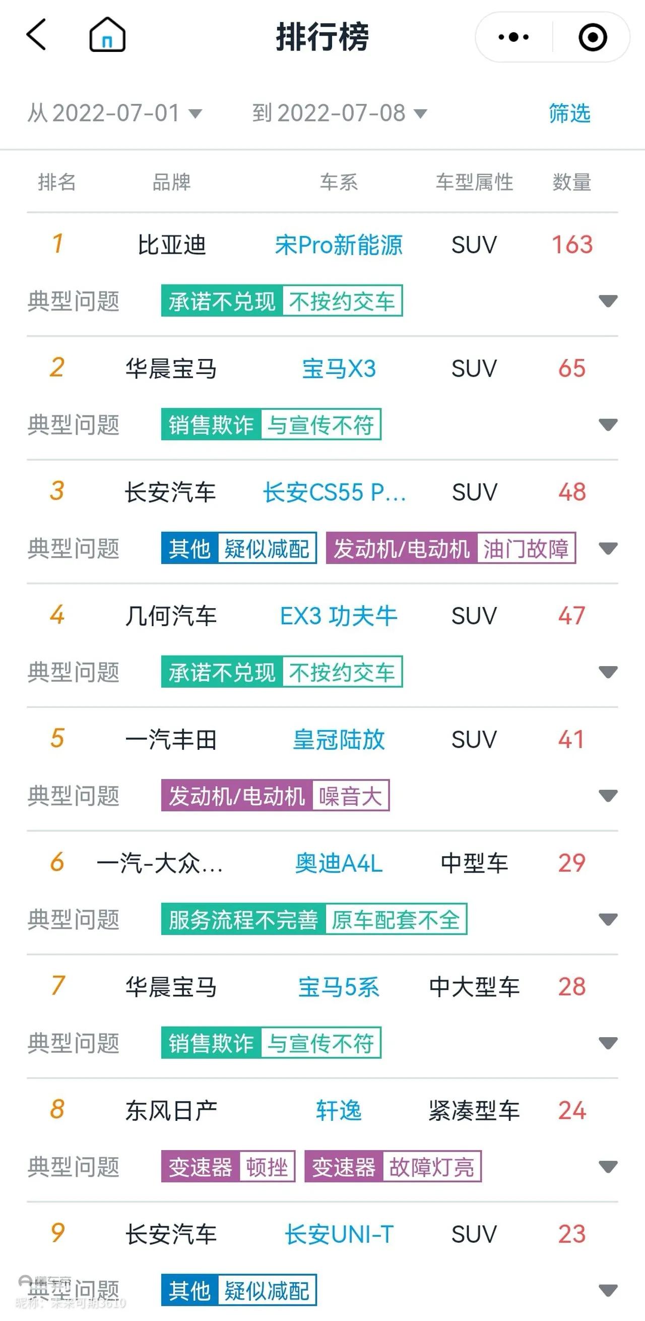 最近比亚迪新能源汽车的状况,比亚迪新能源汽车到底有多厉害