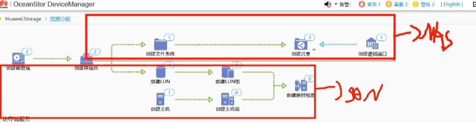 数据存储未来前景,数据存储