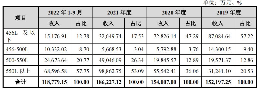 雪祺电气2024第一季度利润,雪祺电气毛利率