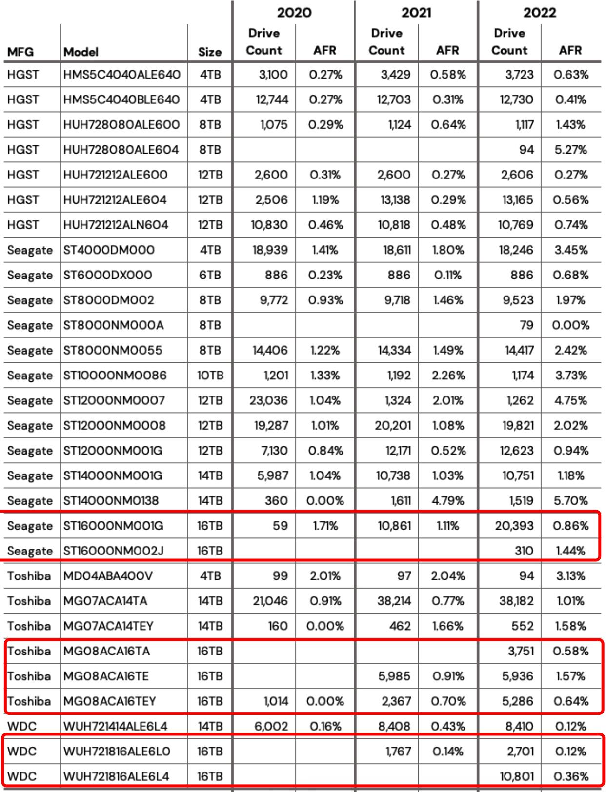 2024年企业级机械硬盘推荐,2020年8月机械硬盘概览及选购指南