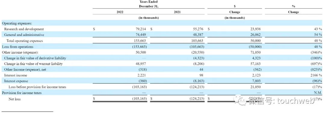 自动驾驶卡车企业Embark“*身卖**”：市值曾超50亿美元面临退市