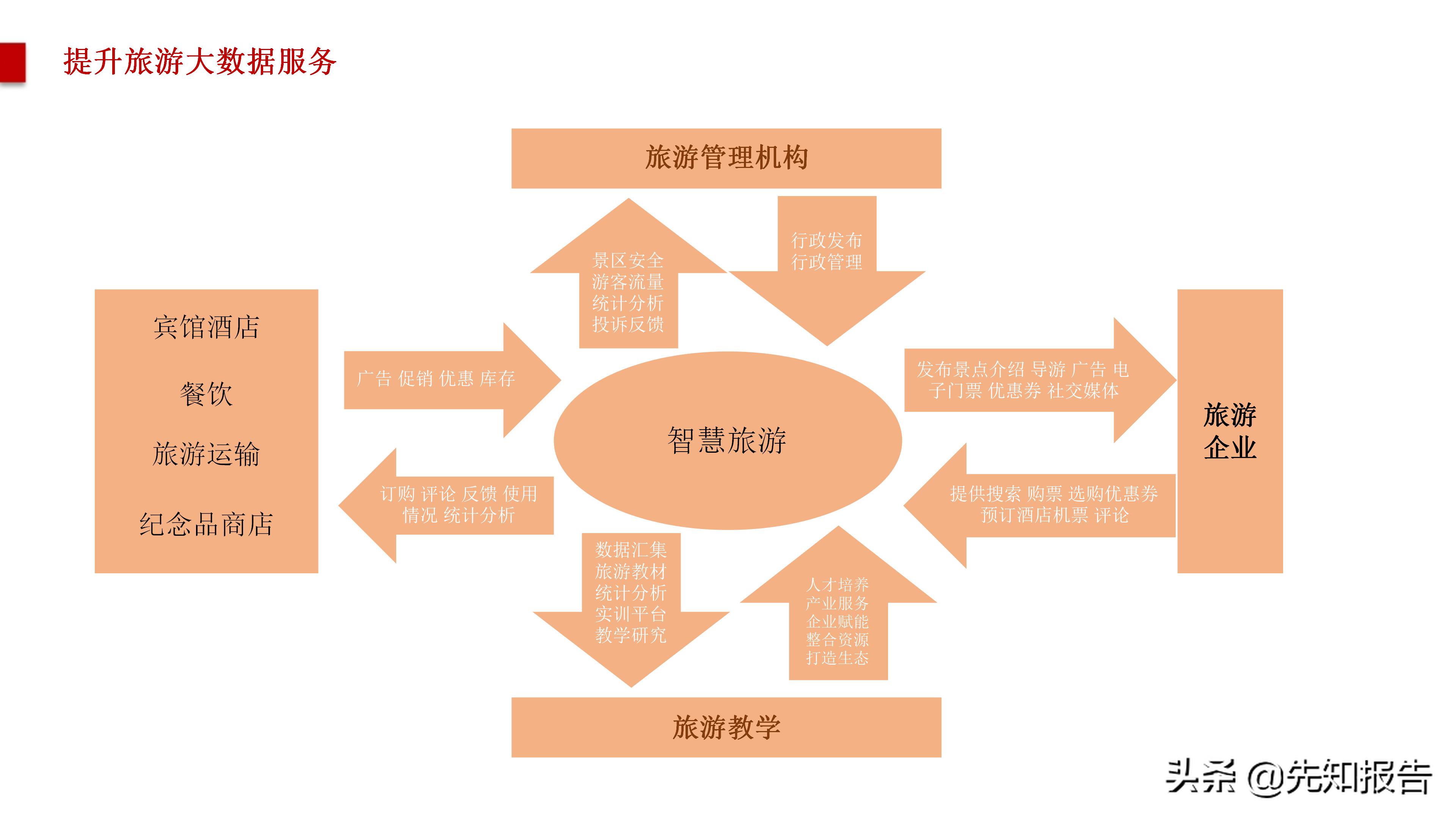 智慧旅游大数据采集,旅游管理智慧旅游大数据