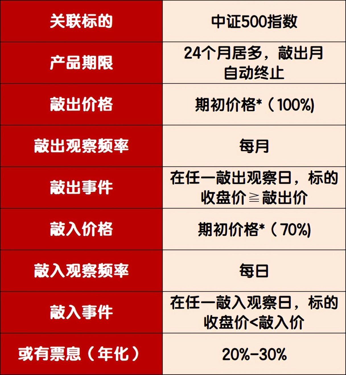 震荡行情投资案例,当前熊市行情下的投资