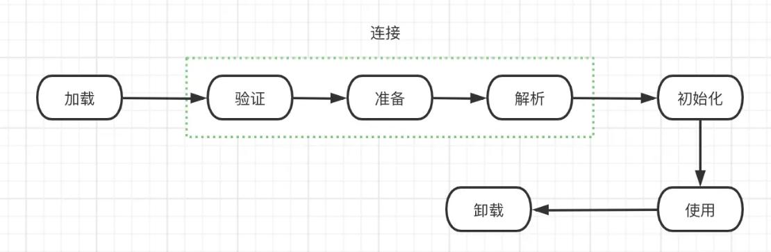 android虚拟机使用教程,android虚拟机运行机制