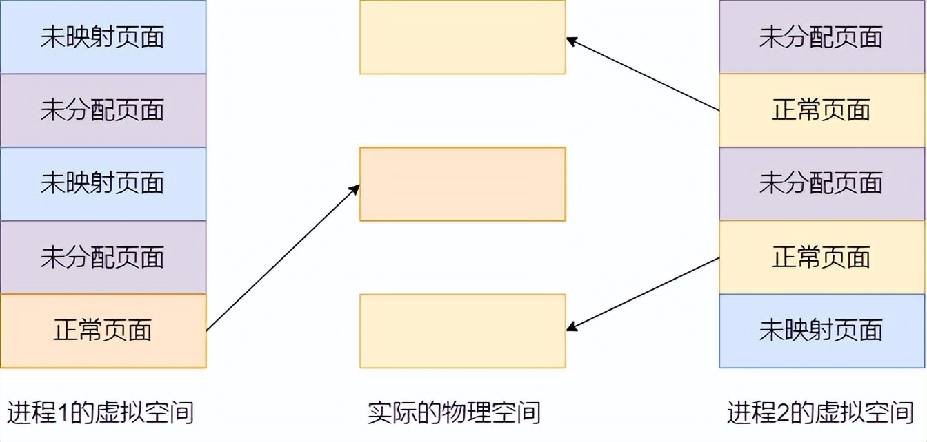 什么导致内存泄漏,什么内存容易蓝屏