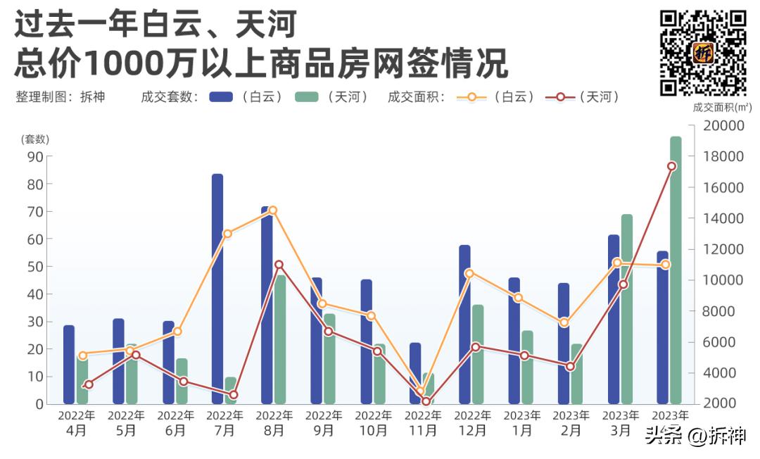 这里要靠名校翻身改命