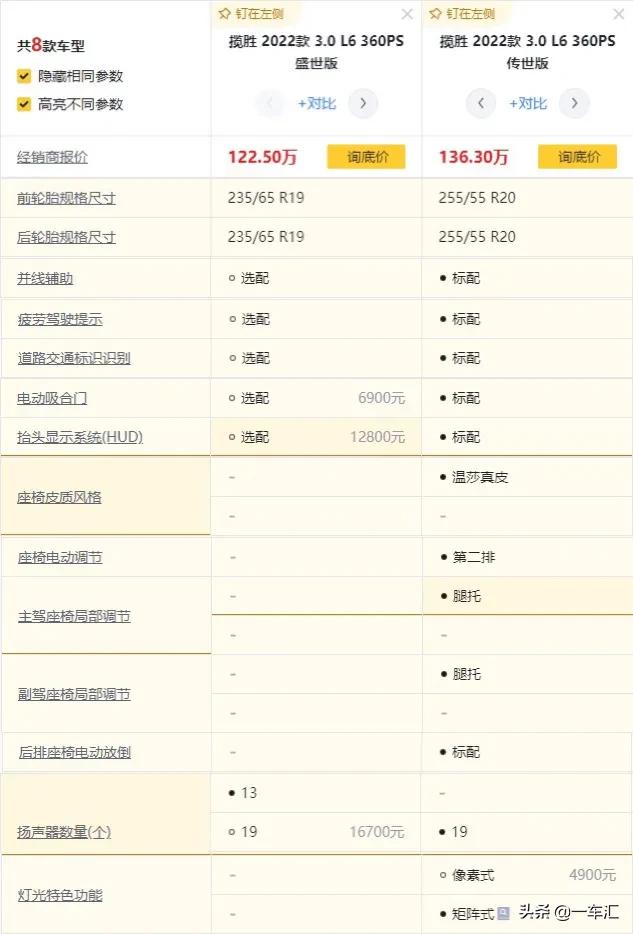 2022款路虎揽胜配置详解,2022款路虎揽胜都有哪些配置