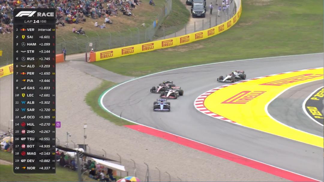 f1西班牙大奖赛再获2分,f1西班牙大奖赛三练成绩