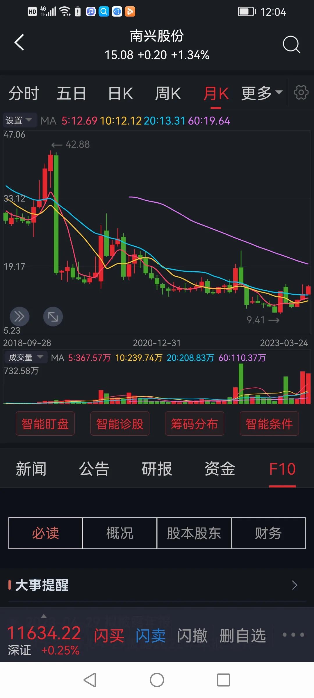 大盘怎么看技术指标,基金大盘技术指标