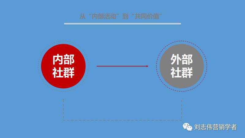 丁香园社群运营方案ppt,养老社区社群运营经验分享ppt