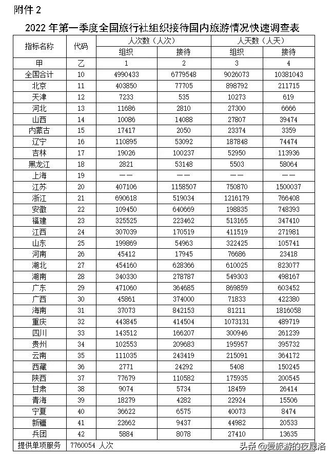 2021年旅行社的未来发展趋势,旅行社现状与未来趋势
