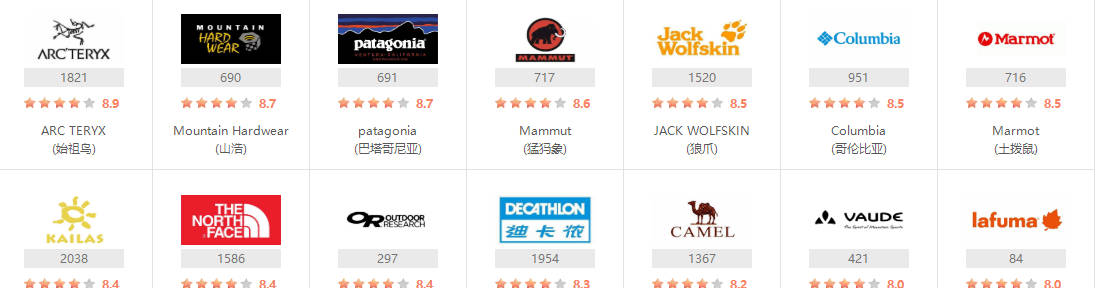 濮嬬楦熺殑鎴峰鍝佺墝鏈夊鍘夊,瀵瑰绁栭笩鍝佺墝寤鸿