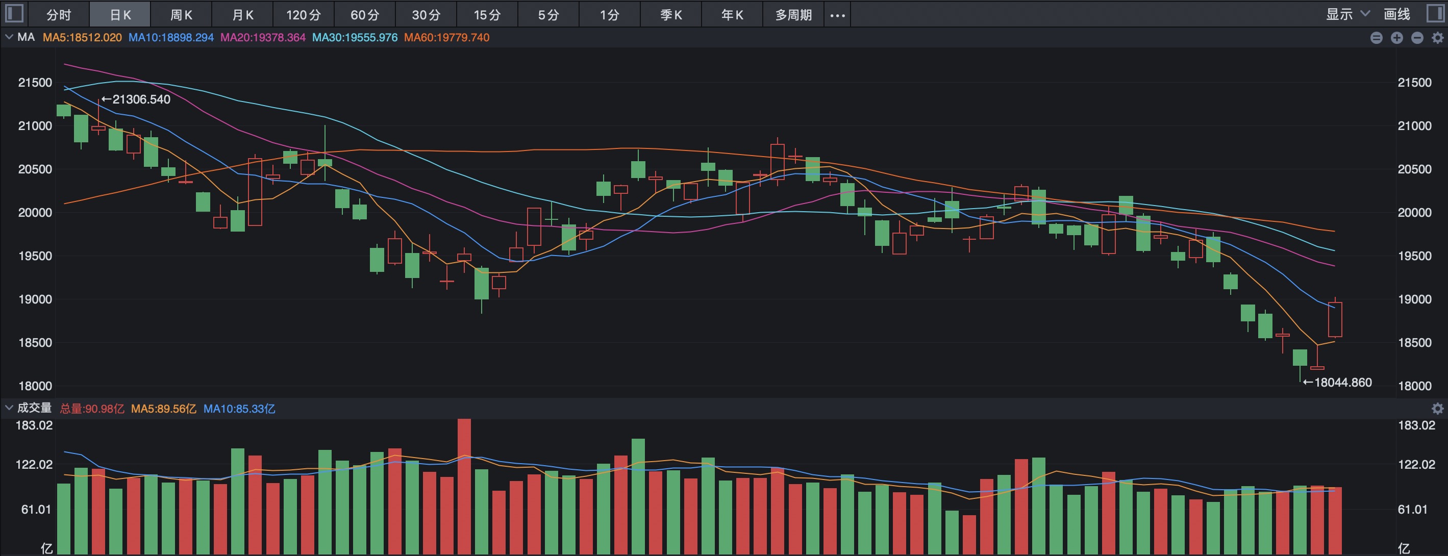 人民币升值对恒生指数的影响,人民币暴涨600点好吗
