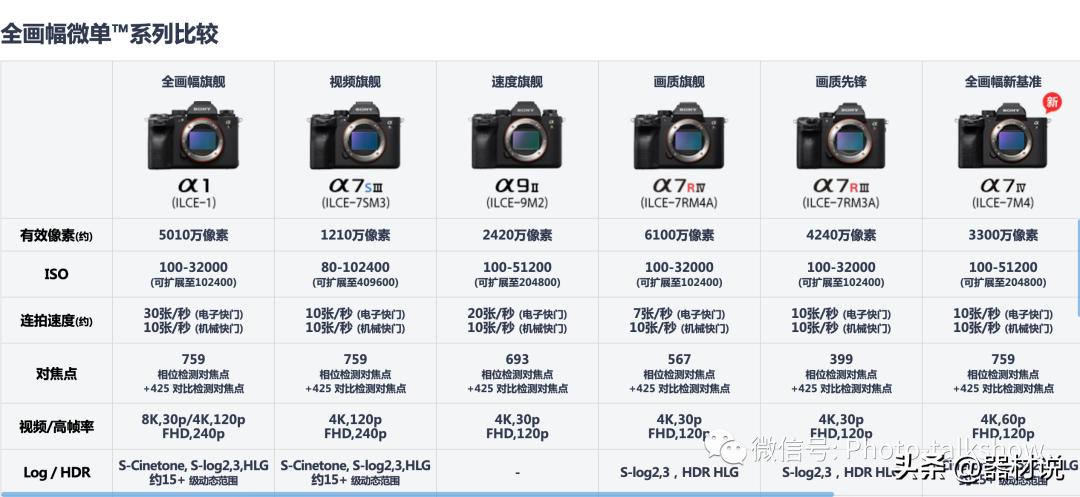 索尼降价最新消息,索尼最新降价消息