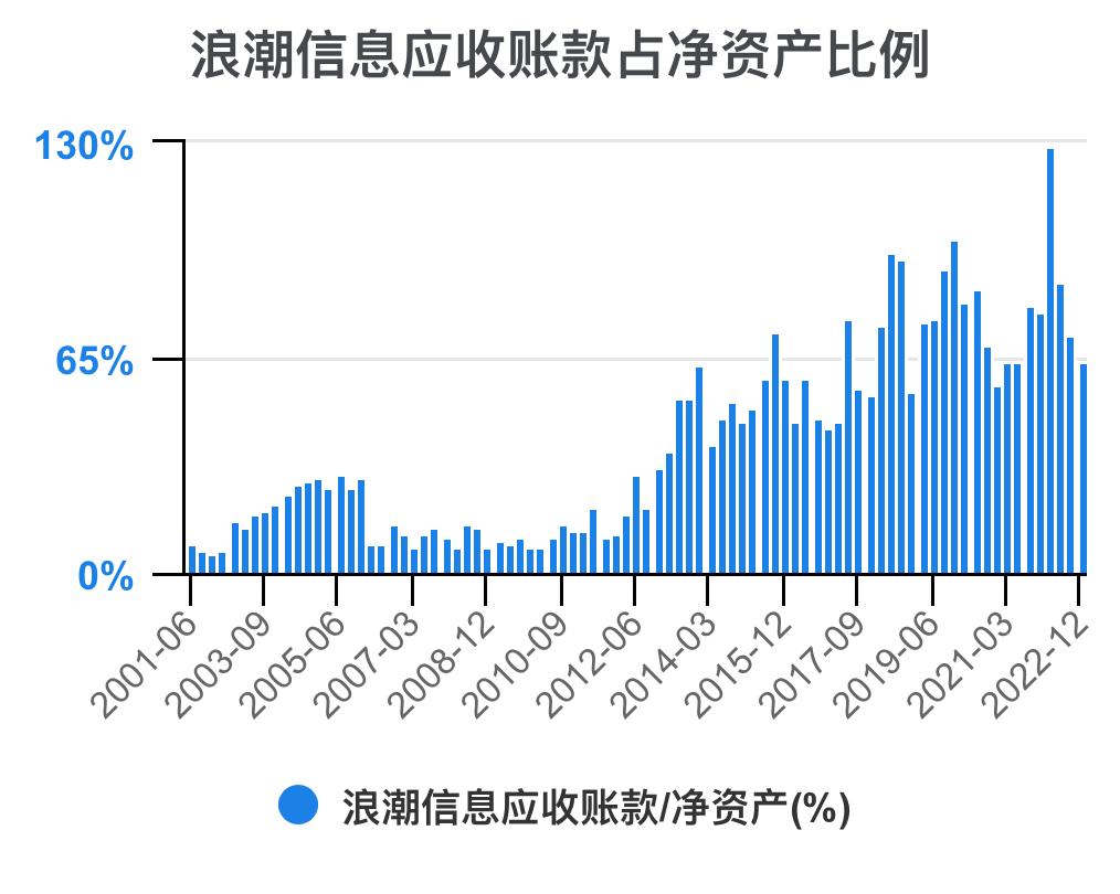 5分钟看懂浪潮股票,浪潮信息财务状况分析
