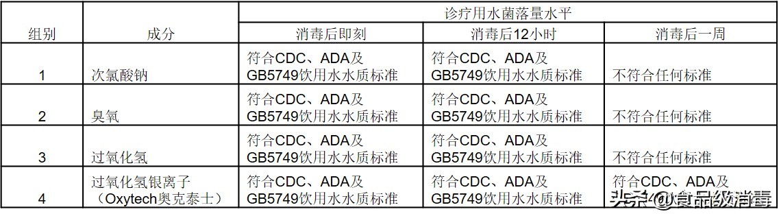 口腔医疗器械消毒方式有哪些,口腔器械消毒18道消毒步骤