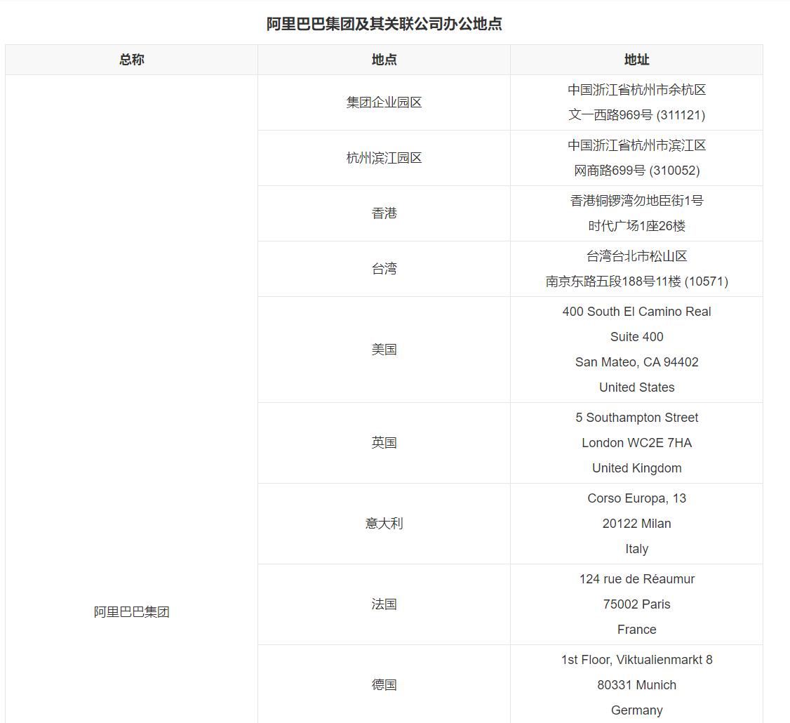 盘点在维也纳证券交易所上市的中国企业之阿里巴巴篇