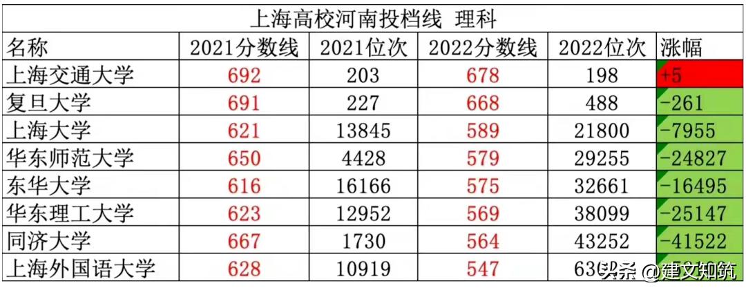【荐筑】100张图，带你回顾2022年建筑圈