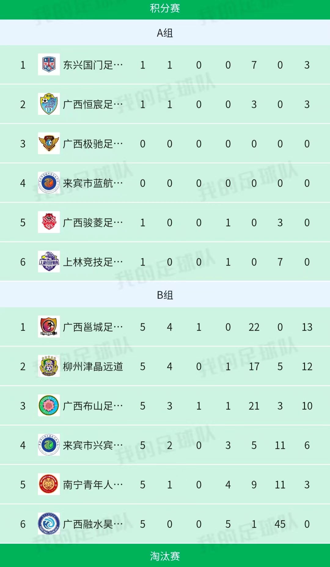 桂超揭幕战,桂超广西邕城