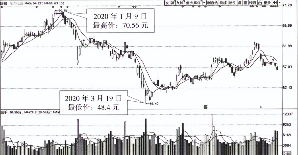 如何计算股票市盈率的,股票市盈率入门教程