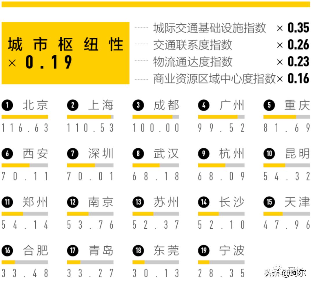 十条:涉及区港一体化、中金互通立交、健康城用地、中医药产业等