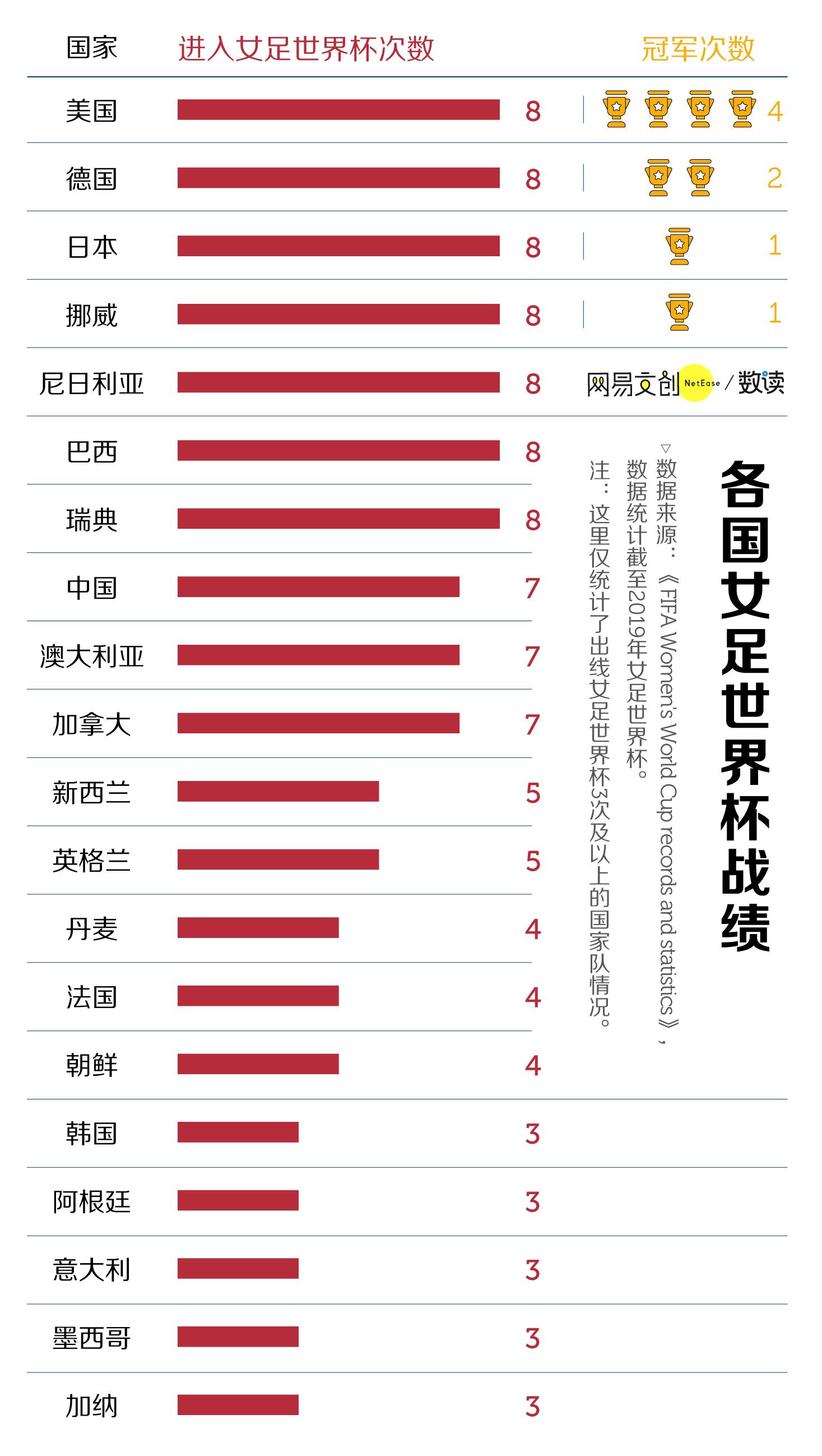 中国男足对中国女足的看法,支持中国女足