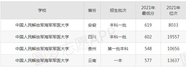 上海一本大学排名及分数线2022,上海211大学2021录取分数线