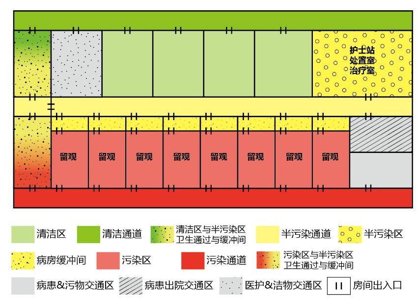 发热门诊建设规划图,发热门诊建筑布局