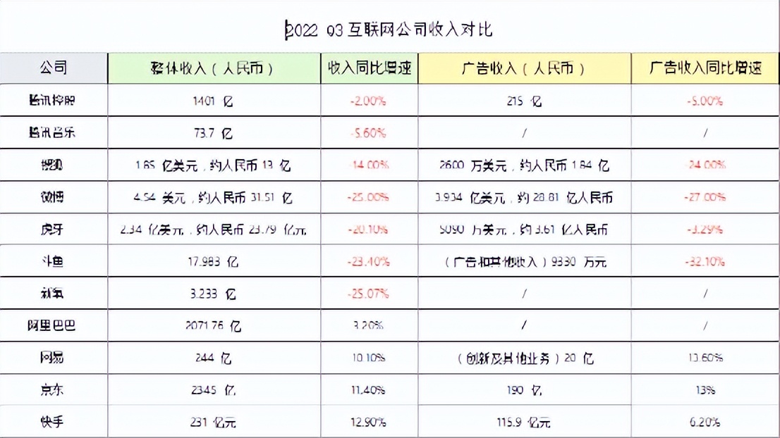快手盈利模式及发展现状分析,快手整体盈利