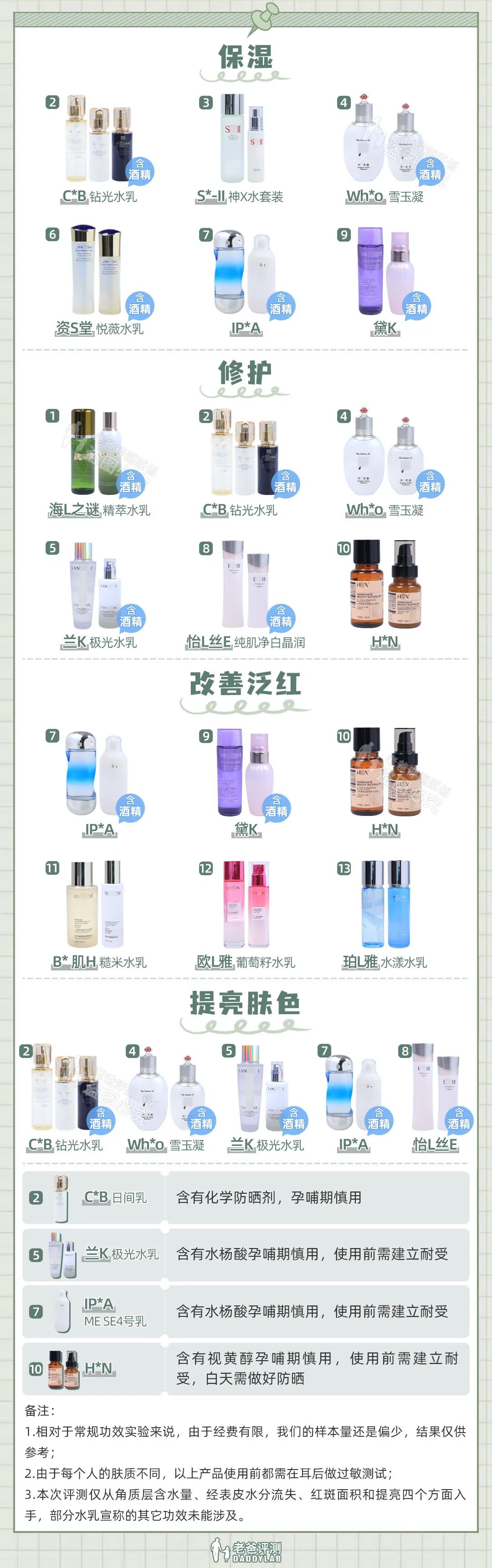 2023热门水乳真实测评,十大公认好用的清爽不油腻水乳