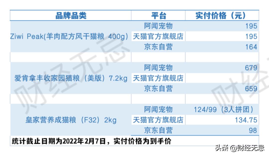 兽医创业,兽医创业失败案例
