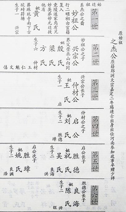 湖北仙桃沔阳人胡姓族谱,沔阳姓氏排名前十