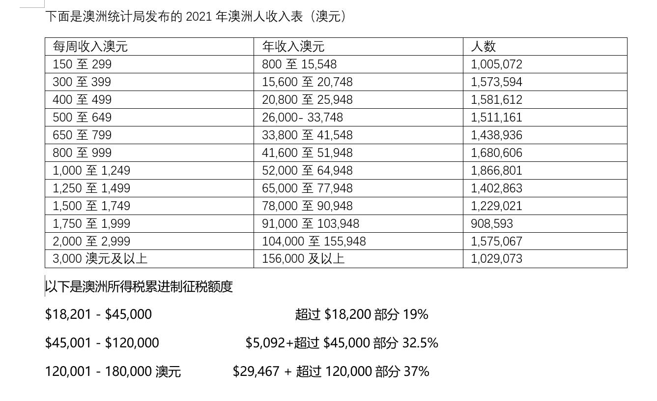 澳洲华人真实生活水平,澳洲人打工真实生活