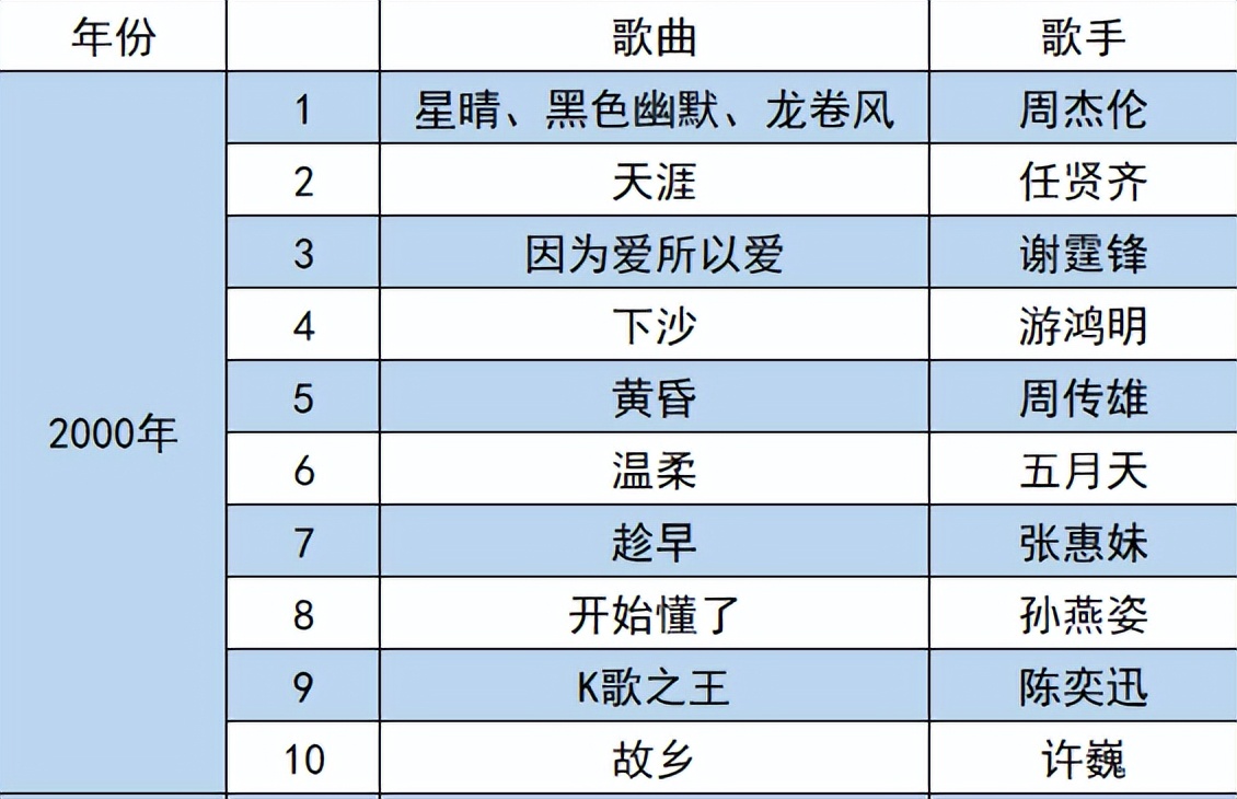 04年音乐诸神之战,盘点当年诸神大战的歌曲