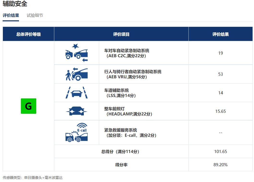 新款奇骏雪路测试,奇骏中保研汽车安全测试